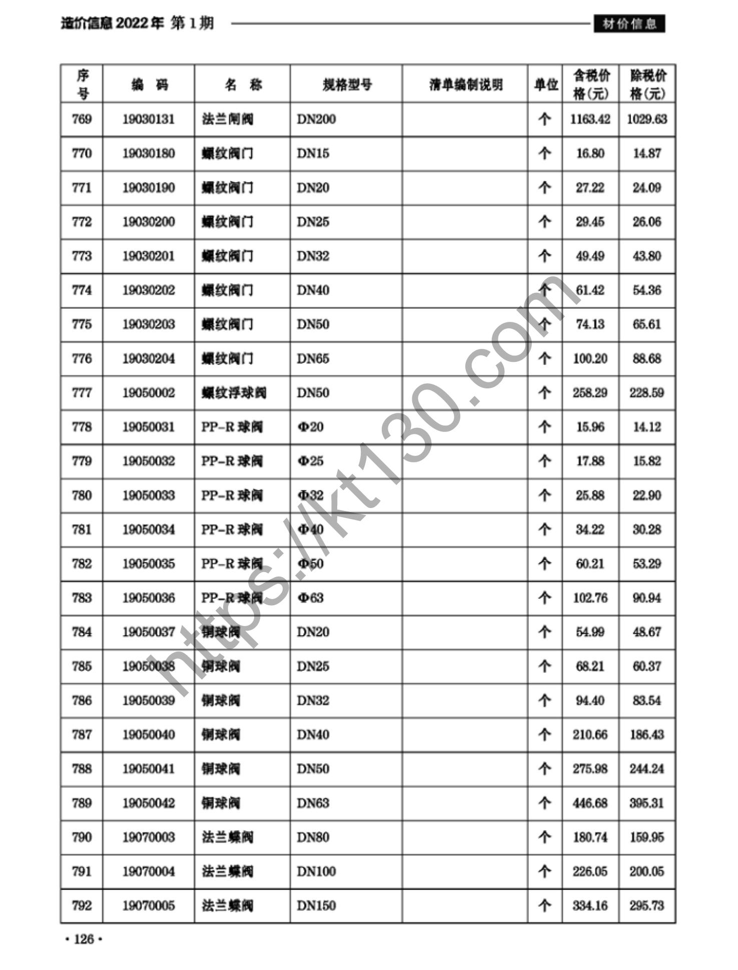 滁州市2022年1月建筑材料价_阀门法兰_37687